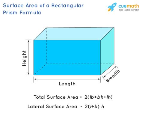 Image result for Formula for SA of Rectangular Prism