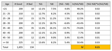 Information as Value 的图像结果