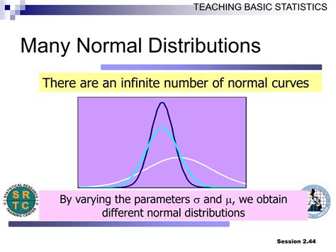 Image result for Introduction to Probability Distribution