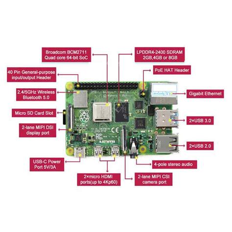 Image result for Raspberry Pi 4B Graphics Card