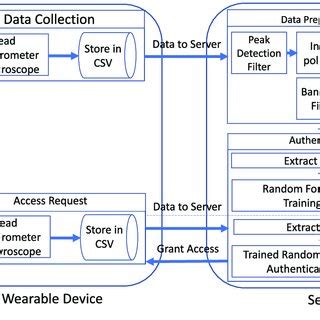 Image result for DX Operational Observability App Android