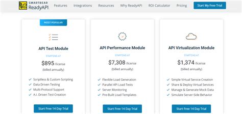 Image result for Best API Tools