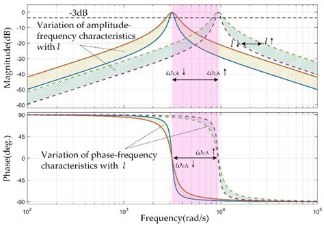 A Novel Rotor Position Observer for Sensorless Control of Permanent ...