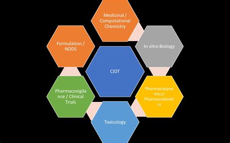 JSS Academy of Higher Education & Research | Faculty of Life Sciences ...