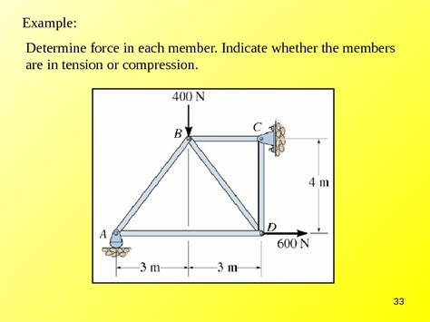 Image result for Solving Trusses Using Method of Joints