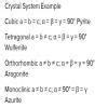 Explain different types of crystal system with their parameters and ...