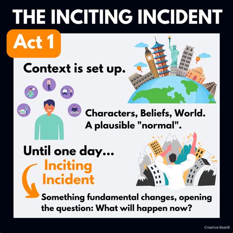 The Inciting Incident Explained: Story Structure And Psychology ...