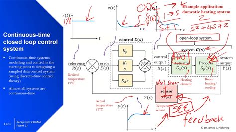 Image result for Computer Loop