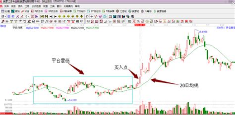 均线走横如何研判锌业股份（000751）买卖点__赢家财富网