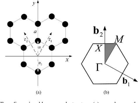 Image result for Normalized Frequency Fiber Optics
