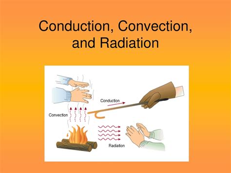 What Are Examples Of Convection Conduction at Bruce Schmidt blog