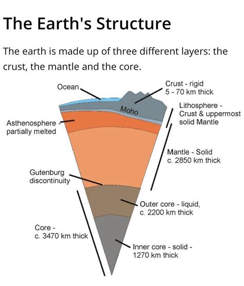 name the fours difficult layers that correspond in the occurrence of ...