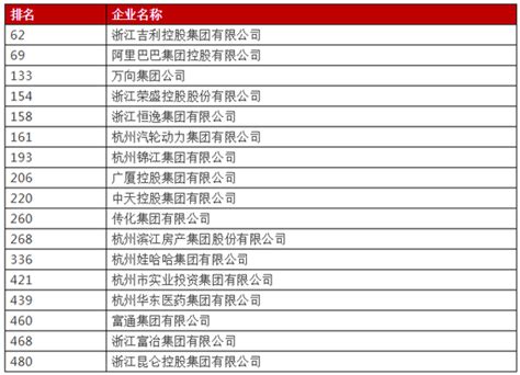 2023年1-3月中国各省市外商投资企业出口额排行榜：广东、江苏、上海包揽前三，超过2000亿元（附热榜TOP31详单）_智研咨询