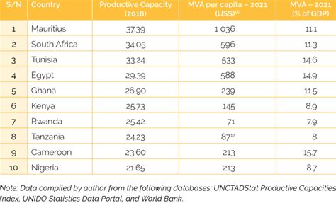 Image result for Productive capacity explained