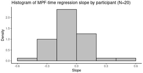 Commonly Used Subjective Effort Scales May Not Predict Directly ...