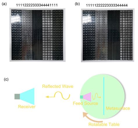 Materials | Special Issue : Metamaterials and Metasurfaces ...