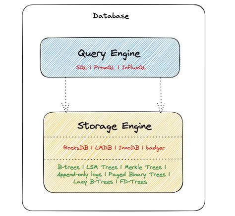 Image result for SQL Query Engine