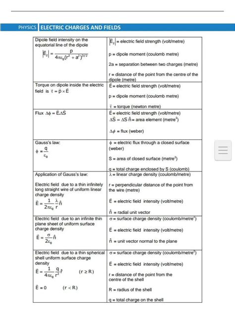 Image result for Physics Formula Chart Class 12