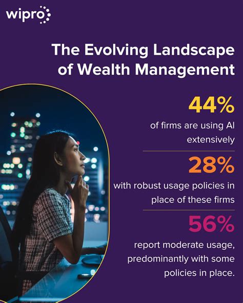 Wealth management companies are facing stiff competition from new entrants… | Wipro