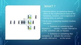 Image result for Queueing Theory