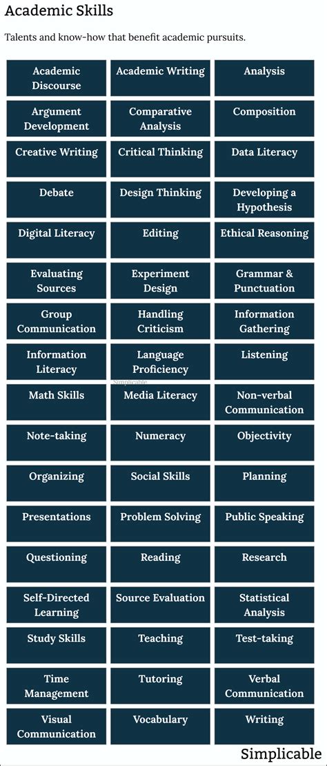 70 Examples of Academic Skills - Simplicable