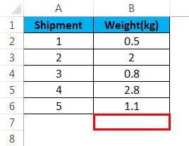 Stdev Function Excel 的图像结果