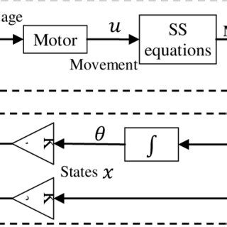 Robot Control System 的图像结果
