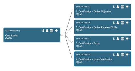 Image result for ServiceNow Certification log0s