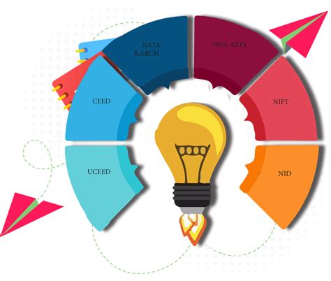 Nata Coaching In Raipur