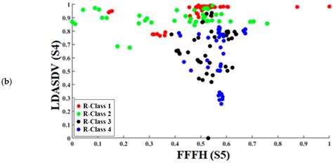 Composite Panel Damage Classification Based on Guided Waves and Machine ...