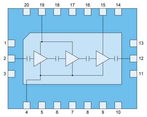 TGA2218-SM 12W GaN Power Amplifier - Qorvo | Mouser
