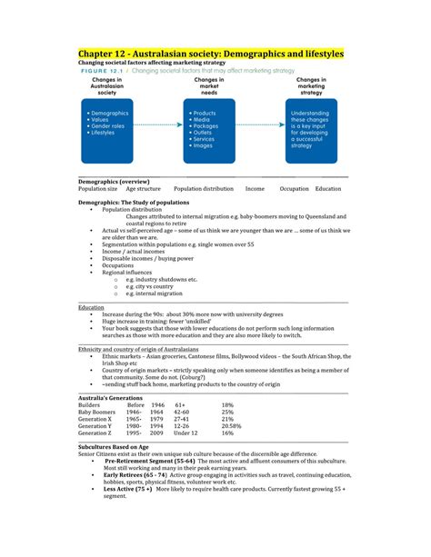 Image result for Lectures Note On Consumer Behaviour