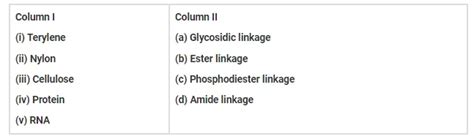 Match the polymers given in Column