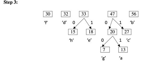 Creating Huffman Tree and Huffman Code – Selman ALPDÜNDAR