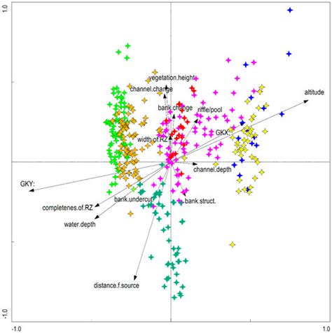 Water | Special Issue : Ecosystem Functioning in Rivers and Riparian Zones