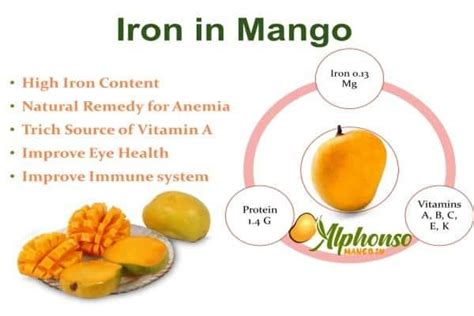 Iron in Mango: Uncover the Best Source of Iron for Health ...
