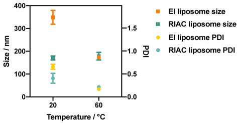 Rapid Production of Nanoscale Liposomes Using a 3D-Printed Reactor-In-A ...
