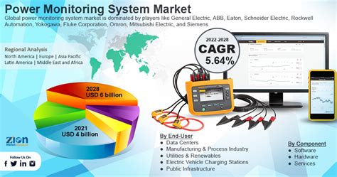 Image result for Critical Power Monitoring System