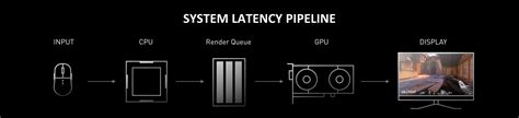 Introducing NVIDIA Reflex: Optimize and Measure Latency in Competitive ...