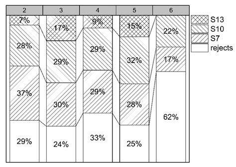 Evaluation of Softwood Timber Quality—A Case Study on Two Silvicultural ...