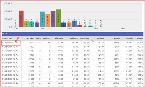 Hourly Report Examples 的图像结果