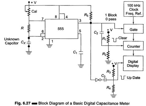 Image result for Multimeter Capacitance