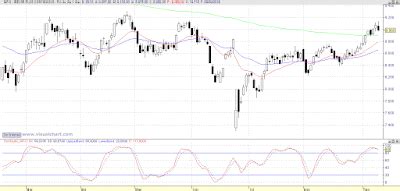 Atención, peligro – Bolsas y Futuros