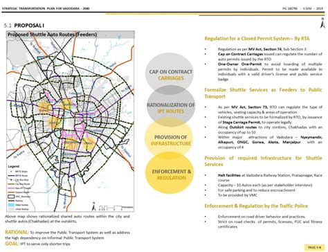Strategic Transportation Plan for Vadodara 2040 | CEPT - Portfolio