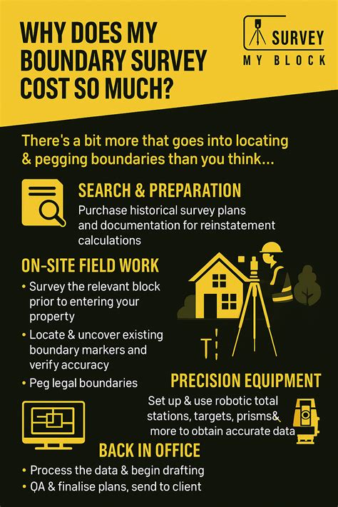 Why Does My Boundary Survey Cost So Much?