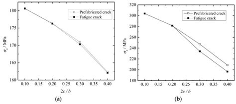 JMSE | Special Issue : Modeling and Simulation of Moored Floating ...