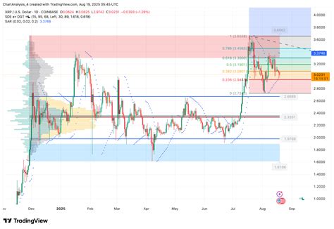XRP (XRP) Price Prediction for Today | MEXC News