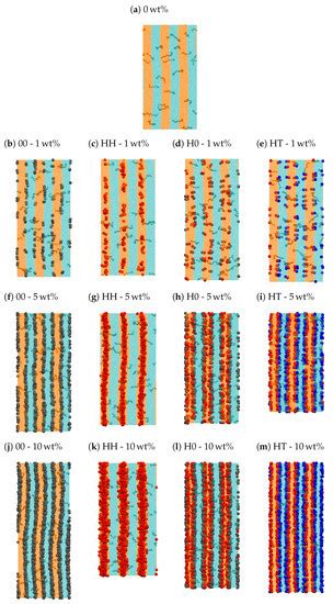 Molecular Dynamics of Janus Nanodimers Dispersed in Lamellar Phases of ...