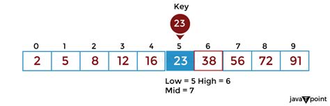 What Is a Binary Search Algorithm Used For 的图像结果