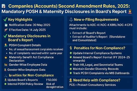 📢 Companies (Accounts) Second Amendment Rules, 2025: Mandatory POSH ...
